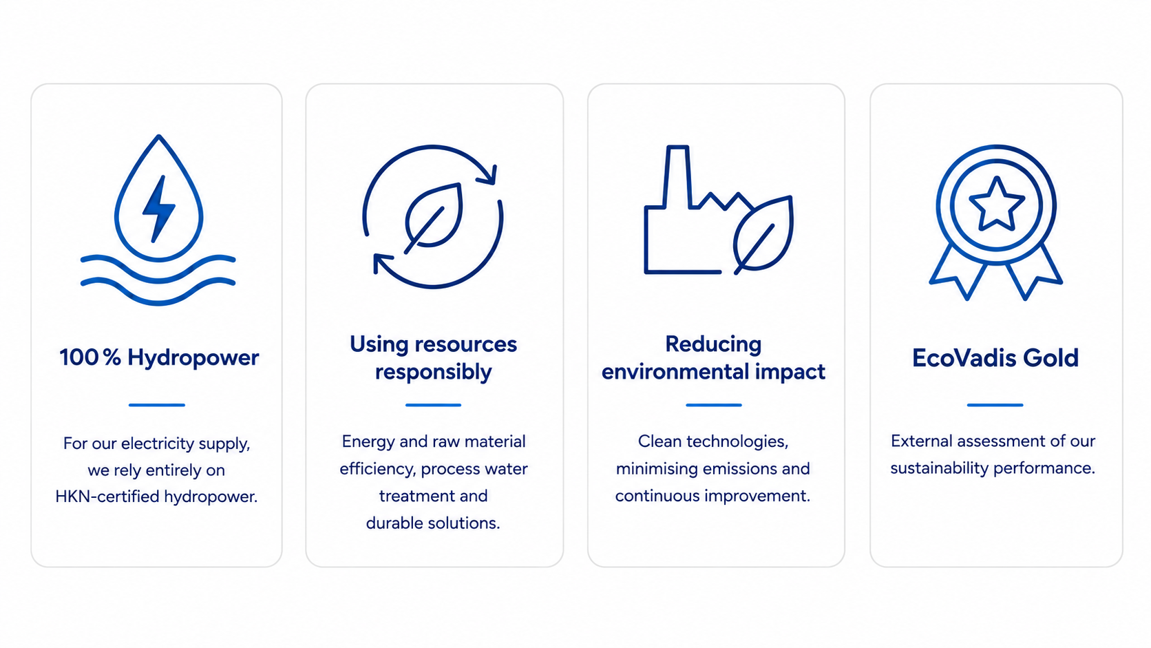 Sustainability